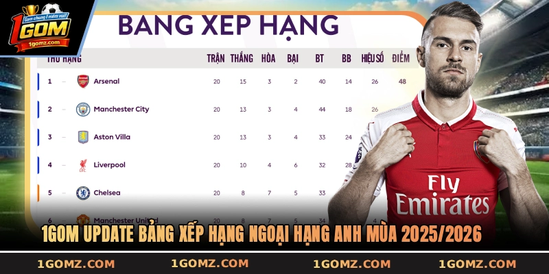 Bảng xếp hạng Ngoại hạng Anh