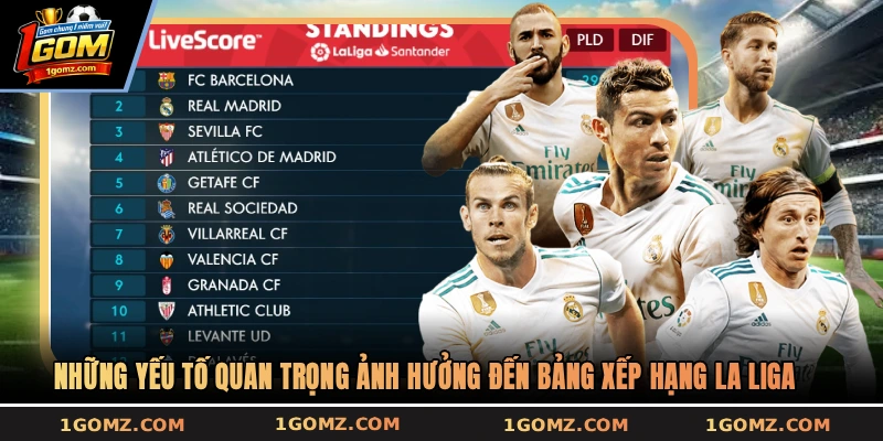 Những yếu tố quan trọng ảnh hưởng đến bảng xếp hạng La Liga