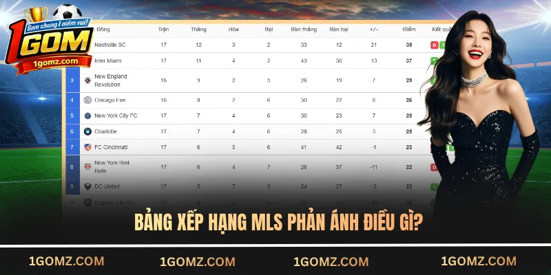 Bảng xếp hạng MLS phản ánh điều gì?