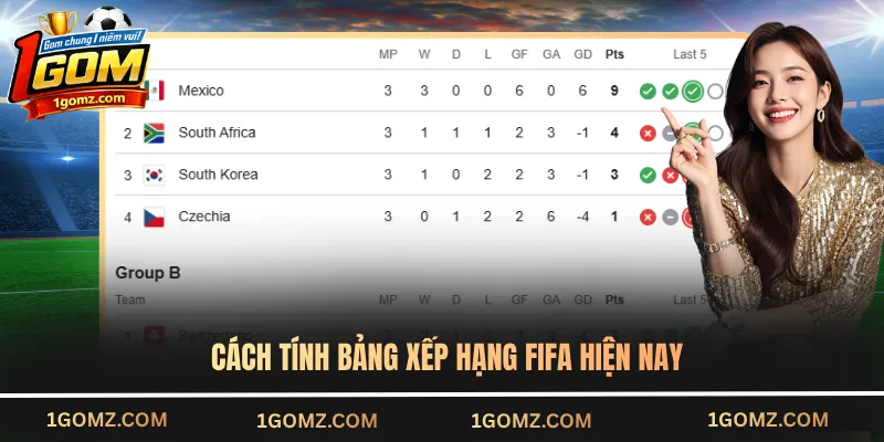 Cách tính bảng xếp hạng FIFA hiện nay