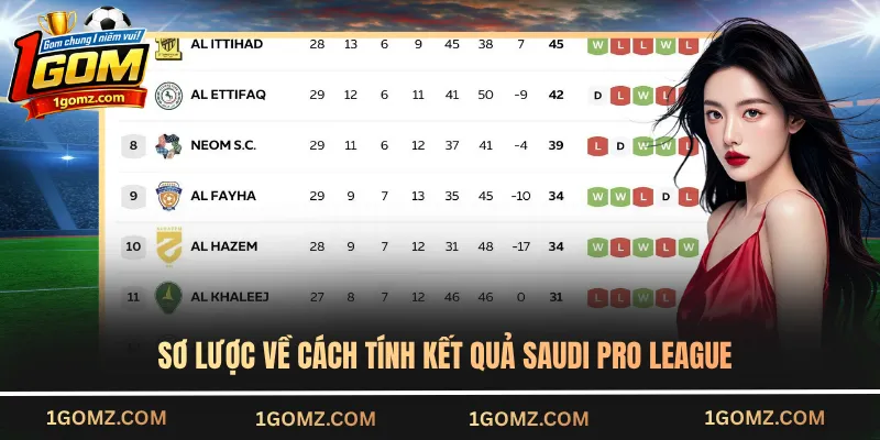 Sơ lược về cách tính kết quả Saudi Pro League