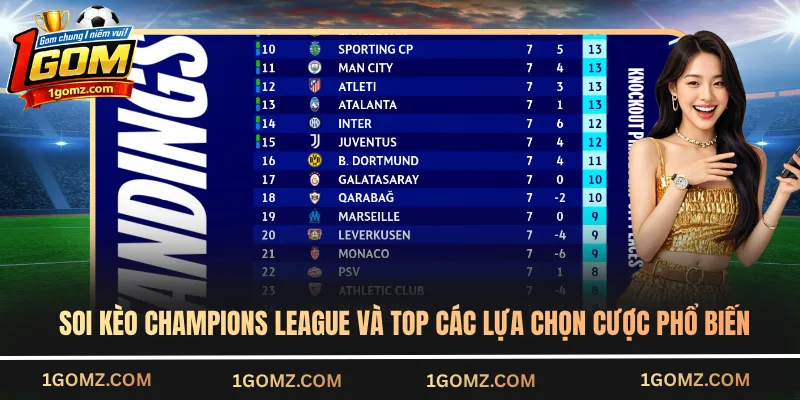 Soi kèo Champions League và top các lựa chọn cược phổ biến