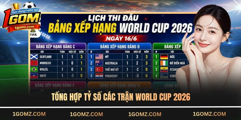 Tổng hợp tỷ số các trận World Cup 2026